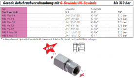 Gerade Aufschraubverschraubung Stahl verzinkt mit G-Gewinde / UNF-Gewinde 170 bis 310 bar, alle Größen